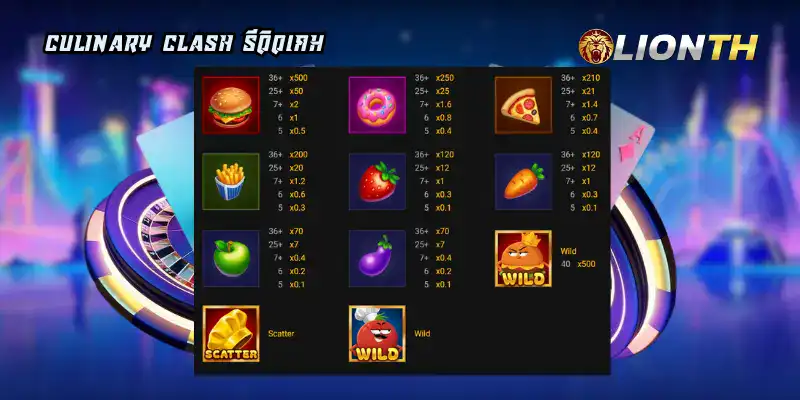 Culinary Clash รีวิวเกม